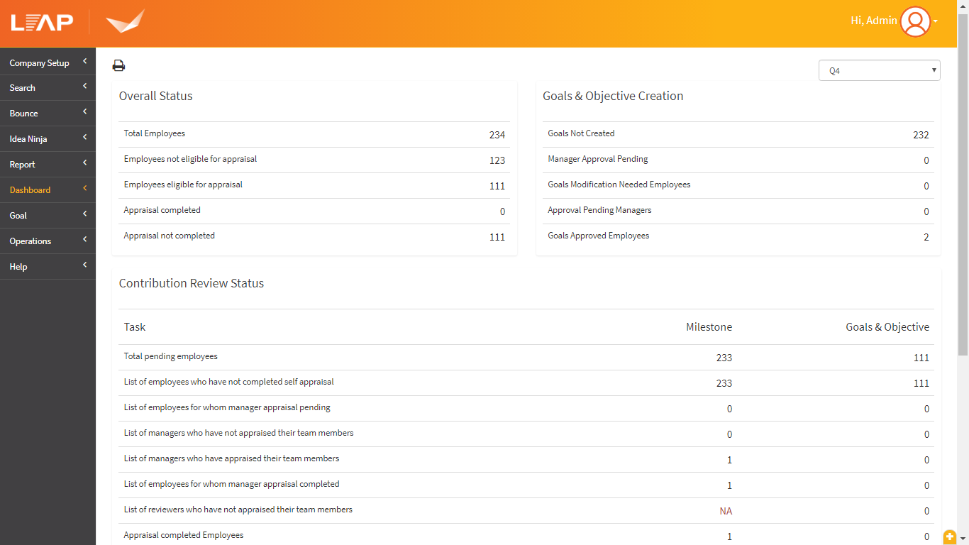 Dashboard overview screenshot